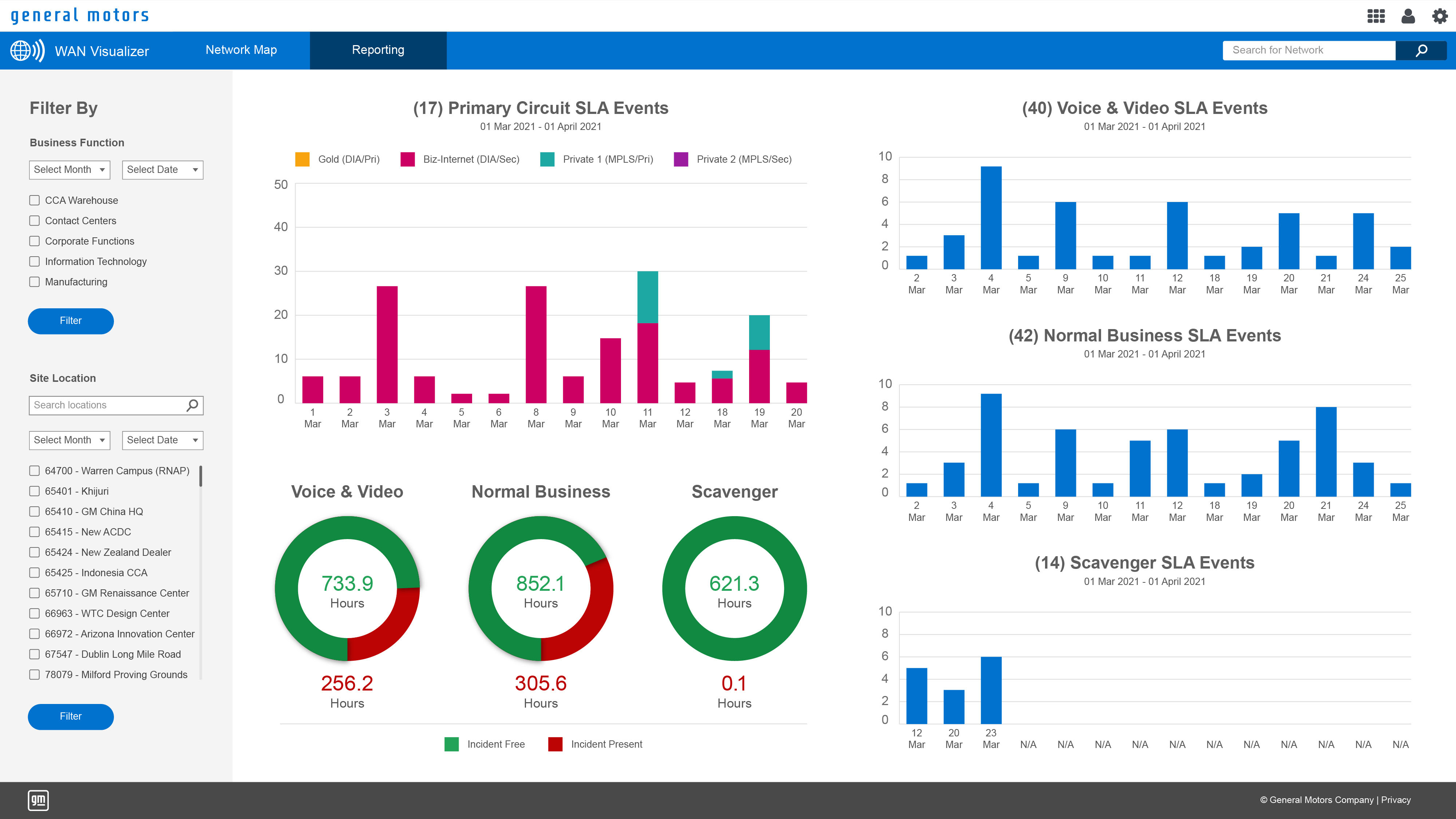 General Motors: WAN Visualizer Dashboard UI/UX 6