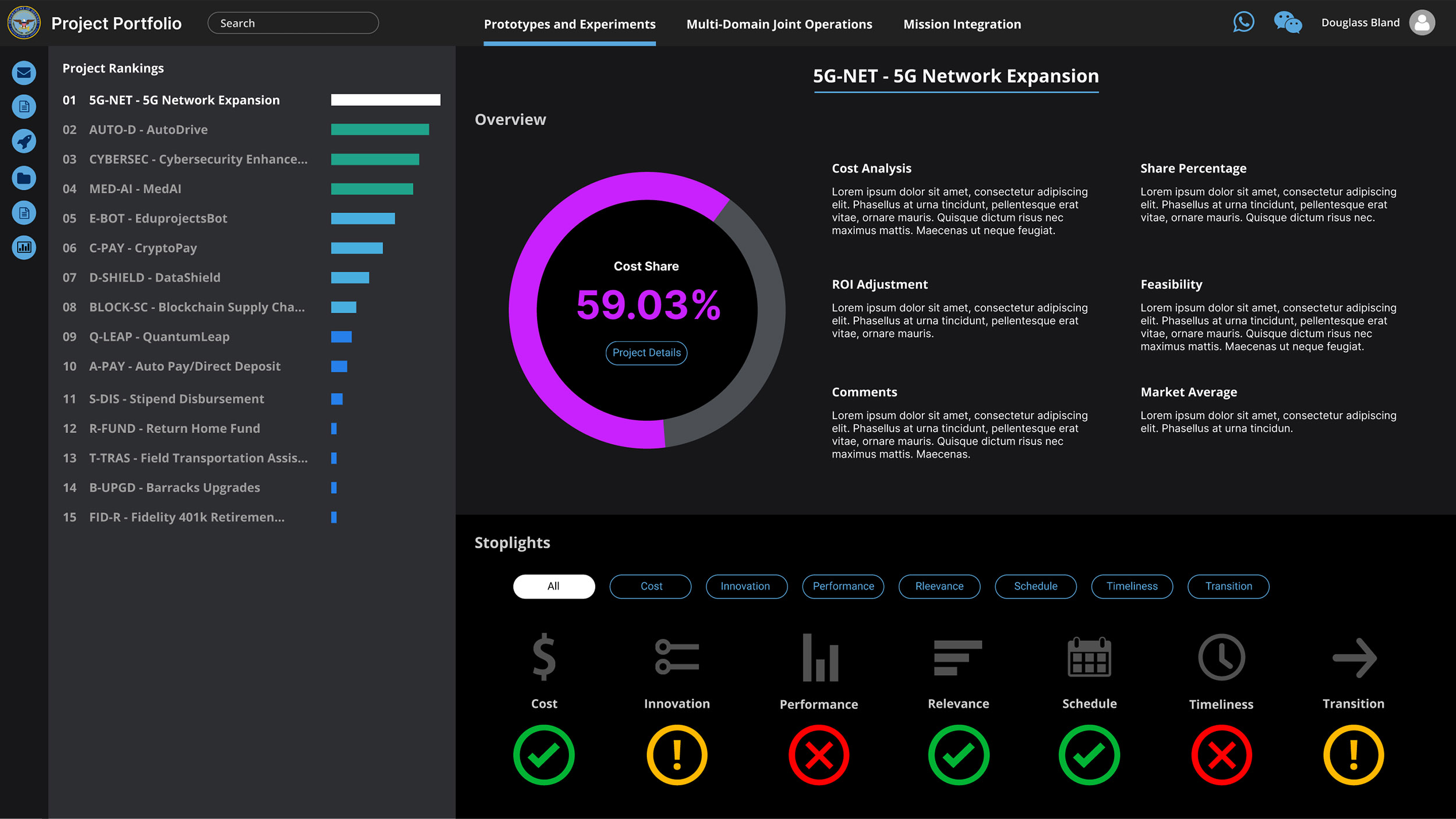 Spinsys-Dine: Department of Defense Project Portfolio Dashboard Image 1