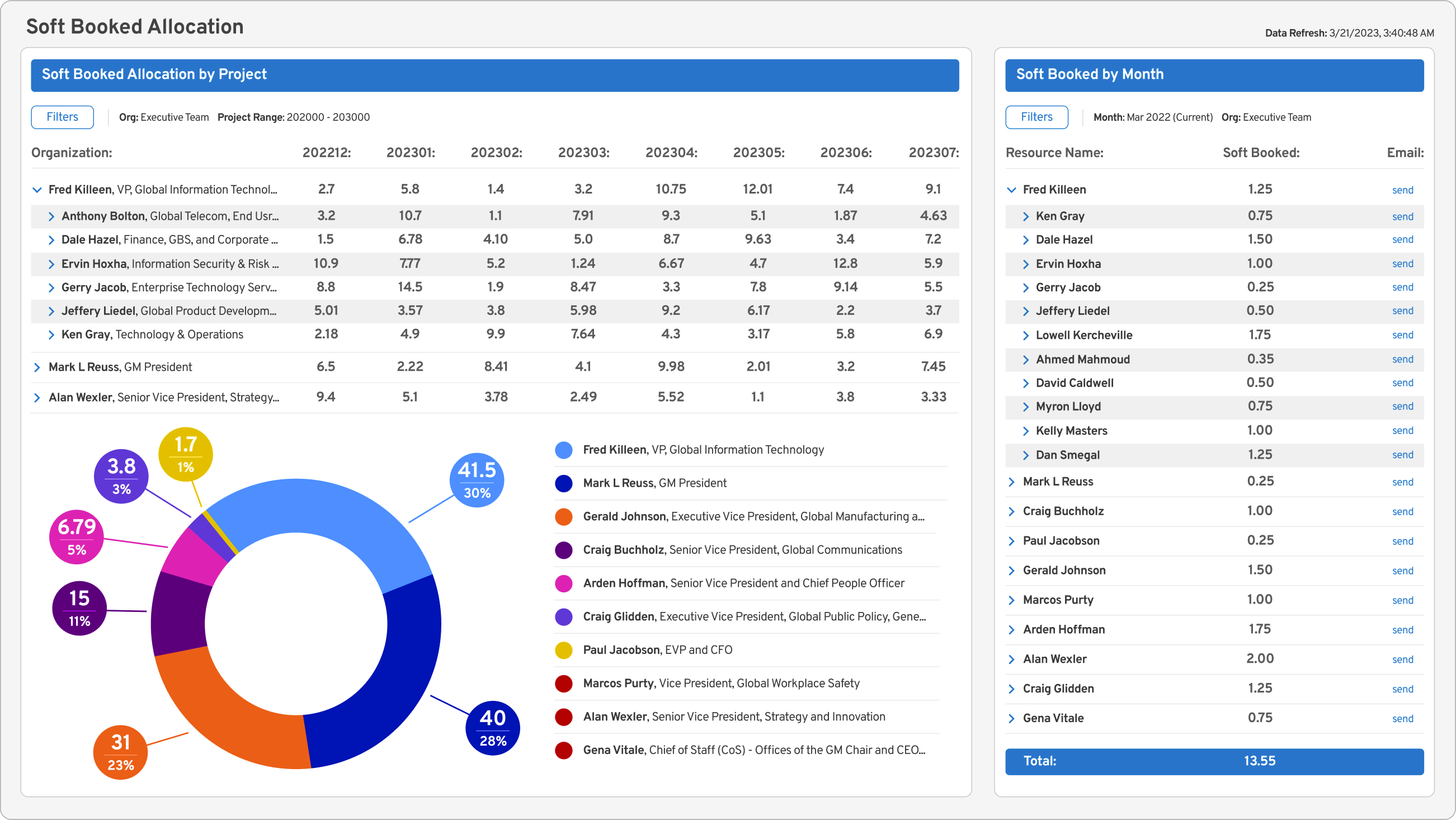 General Motors: Softbook Allocation Dashboard UI/UX New