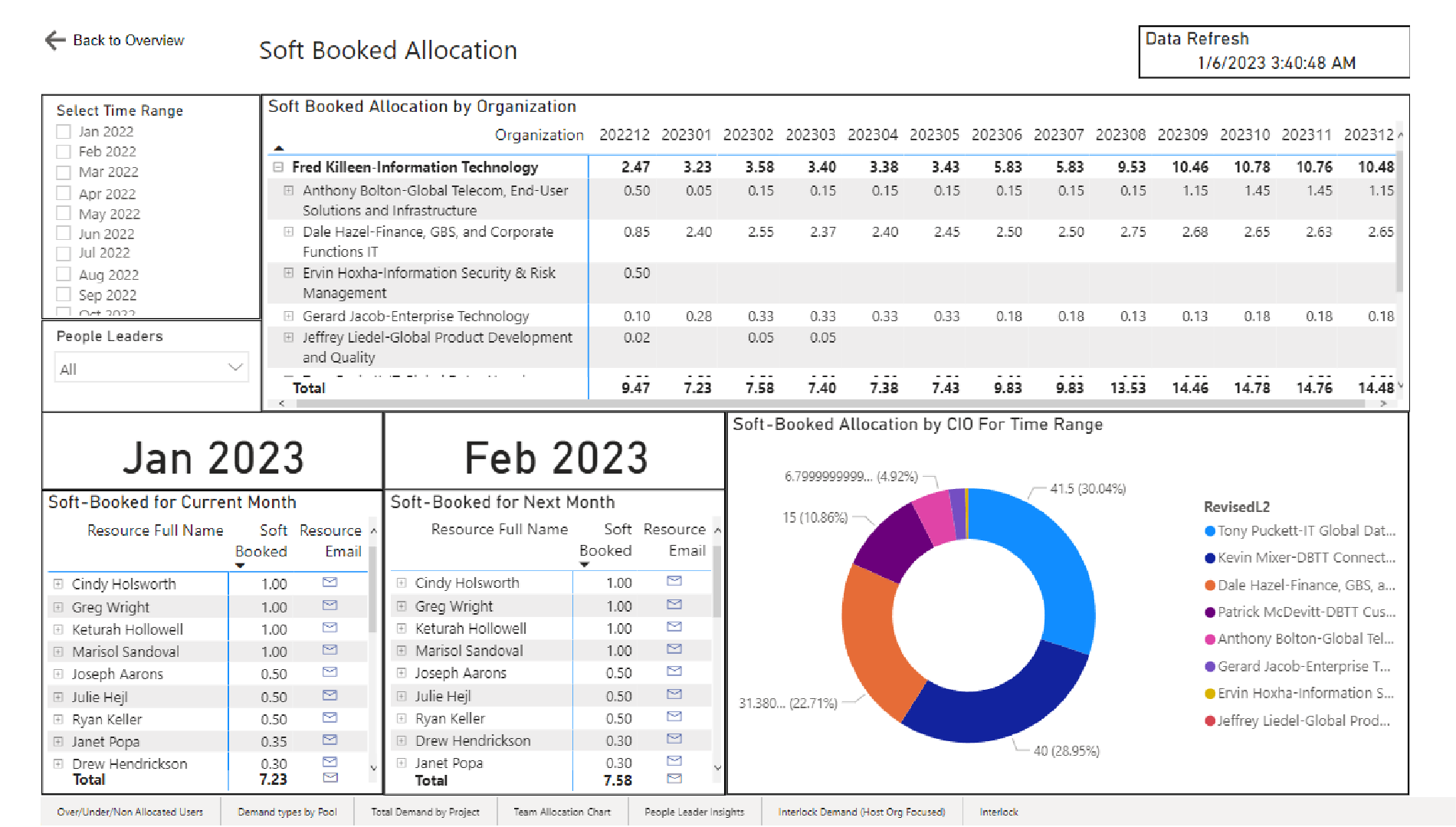 General Motors: Softbook Allocation Dashboard UI/UX Old