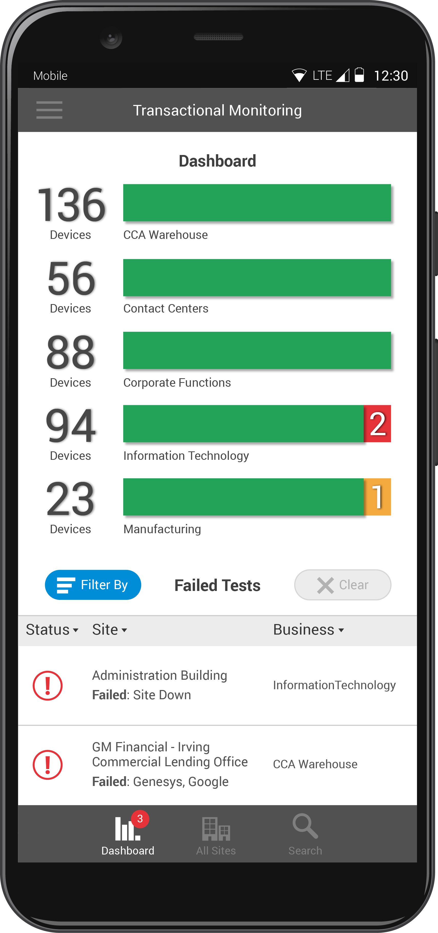 General Motors: Transactional Monitoring Dashboard (Mobile) Image 1