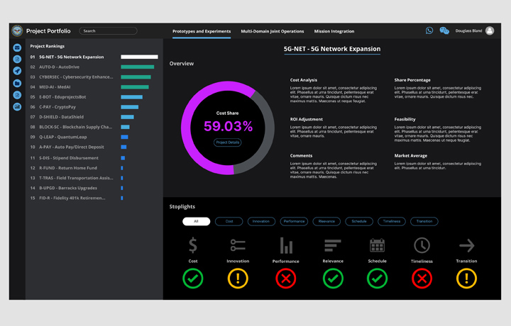 Spinsys-Dine: Department of Defense Project Portfolio Dashboard UI/UX
