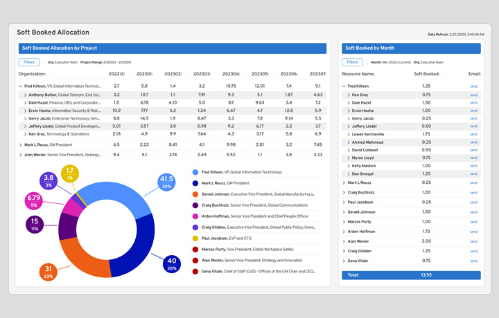 General Motors: Softbook Allocation Dashboard UI/UX